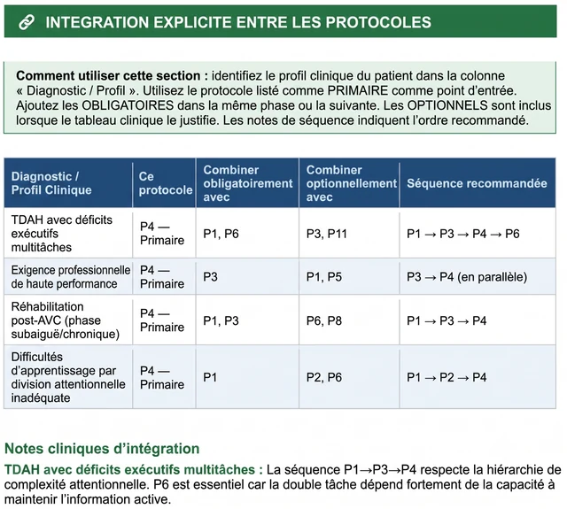 Articulation entre les protocoles