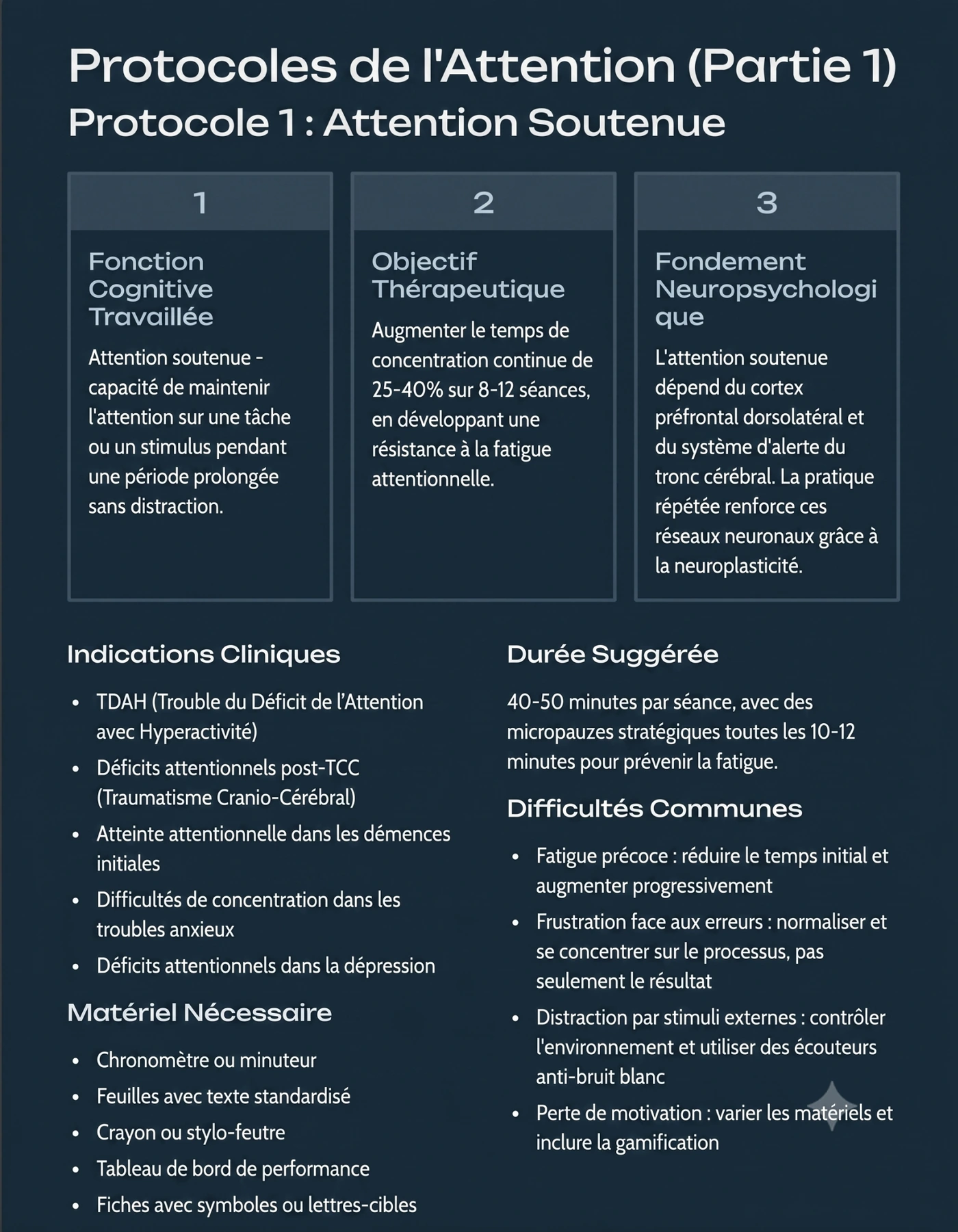 Protocoles d’attention