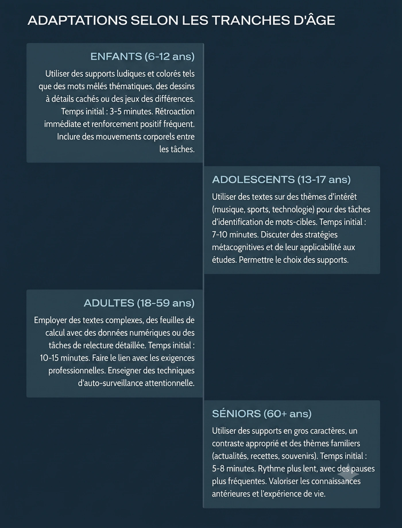 Adaptations selon l’âge